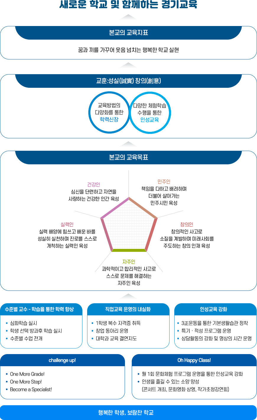 남양고등학교 이미지