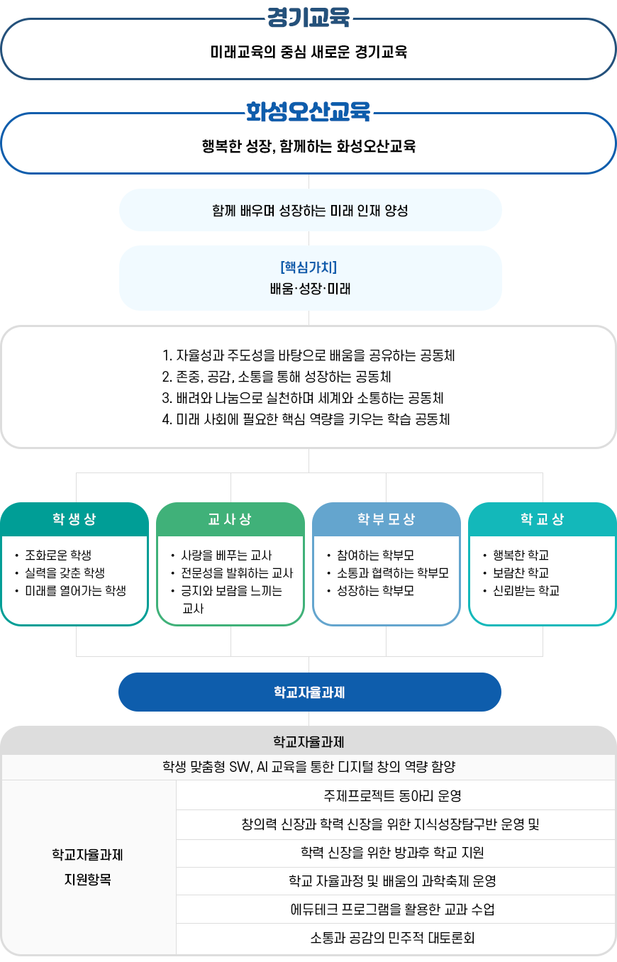 비전